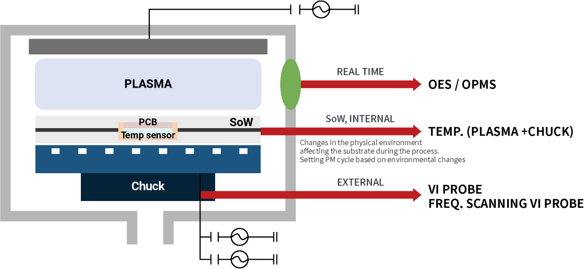 SoW schematic