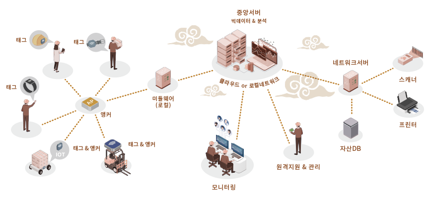 구성도